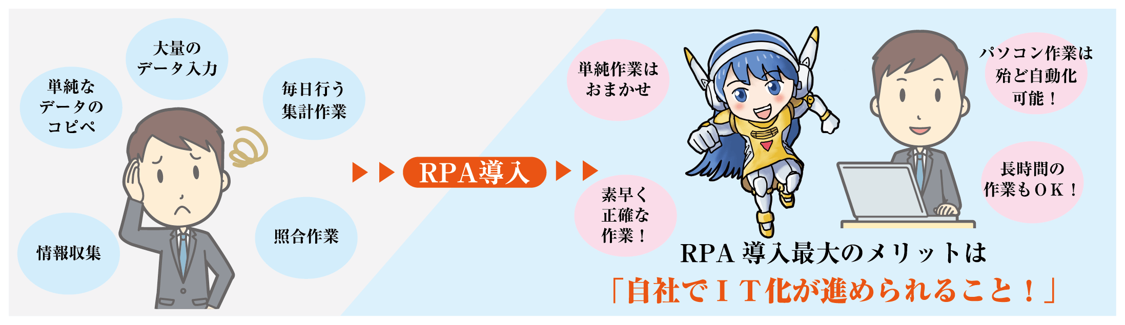 RPA導入最大のメリットは「自社でIT化が進められること!」