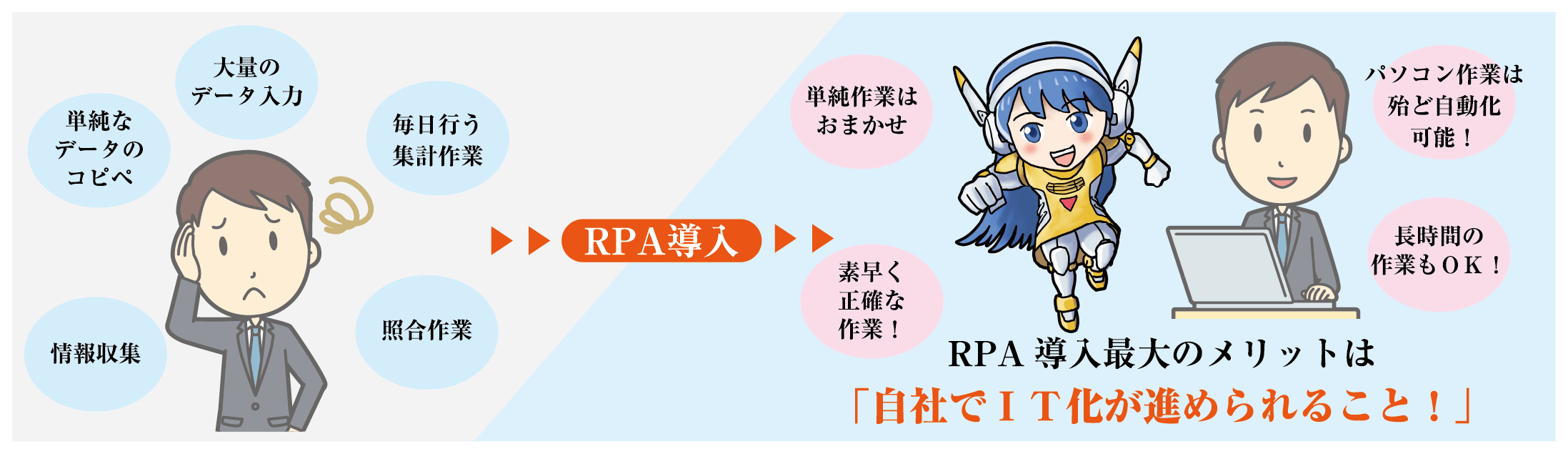 RPA導入最大のメリットは「自社でIT化が進められること！」