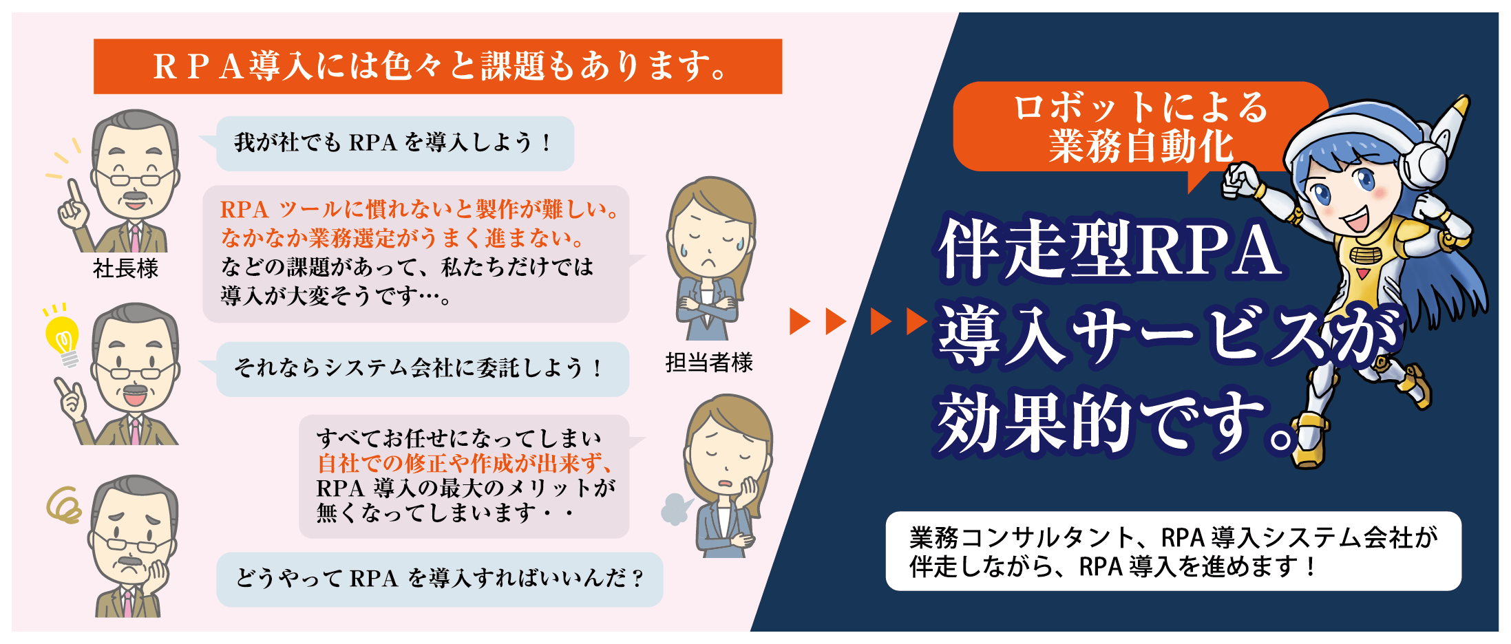 併走型RPA導入サービスが効果的です。